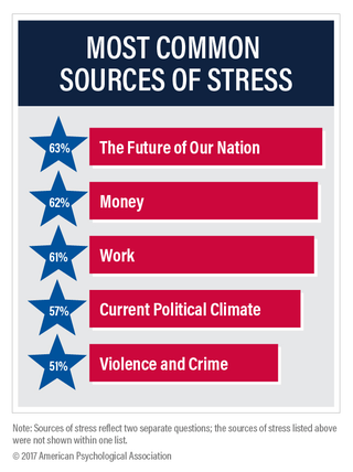 Illustration for article titled You're Not Imagining It: Trump Really Is Making Us All Stressed As Hell